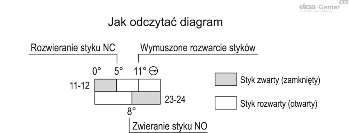 CFSW-C-C Zawiasy z wbudowanym wyłącznikiem bezpieczeństwa 8-pinowa ...