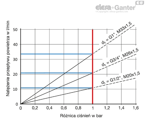 MD7404_SB-18174-0_PL