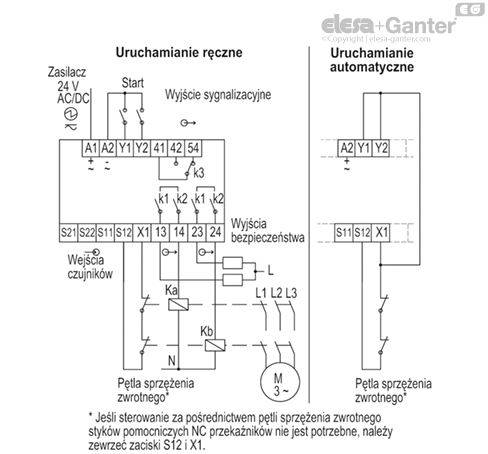 CN_SFT_2NC_scheda_PL