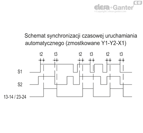 CN_SFT_DIAG_TEMP_AVV_AUT_Scheda_PL
