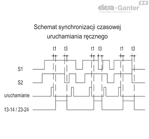 CN_SFT_DIAG_TEMP_AVV_MAN_Scheda_PL