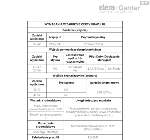 CN_SFT_TABLE_UL_CERTIFICATION_PL