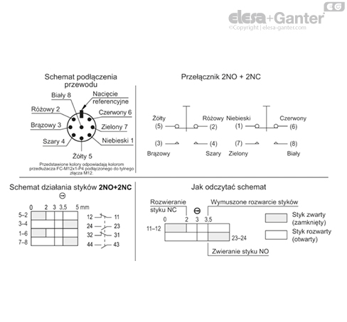 M_2000_SWM_ACC_CAB_ACC_CONNECT_PL