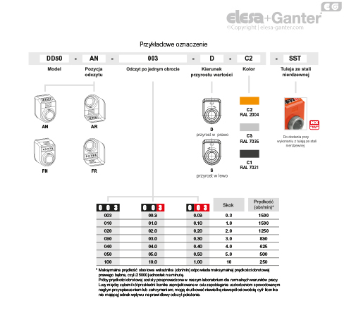 DD50_ACC_TAB_COMBI-EG_PL