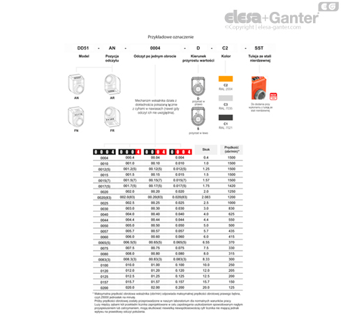 DD51_ACC_TAB_COMBI-EG_PL