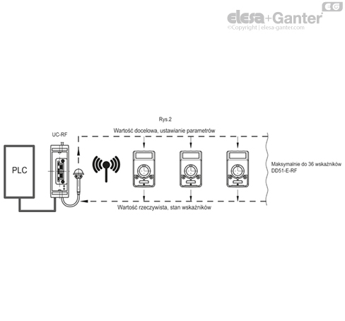 DD51_E_RF_ACC_EXAMPLE_PL