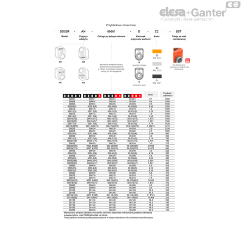 DD52R_ACC_TAB_COMBI-EG_PL