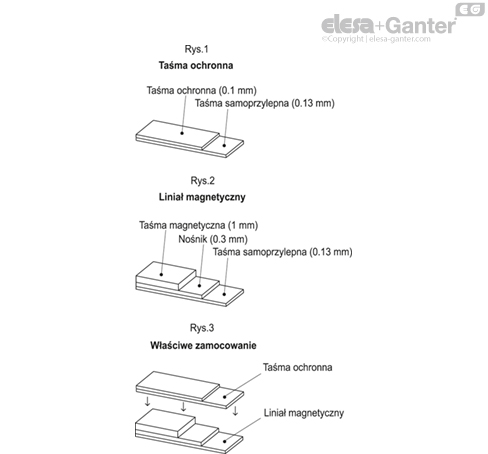 MPI_15_ACC_FIG_PL