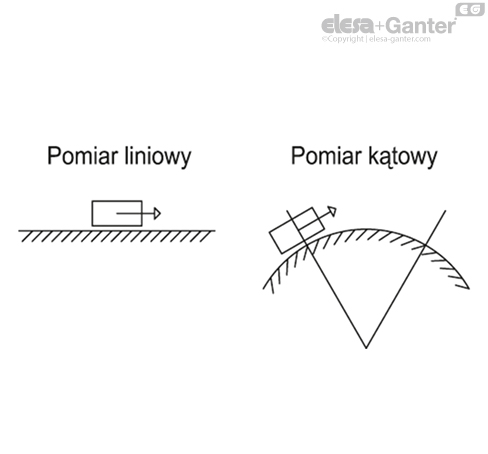 MPI_15_ACC_PL