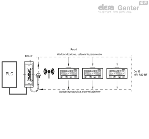 MPI_R10_RF_ACC_EXAMPLE_PL