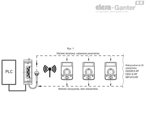 UC_RF_ACC_EXAMPLE_PL
