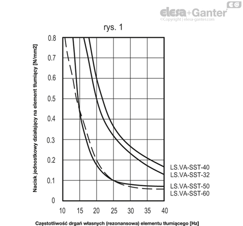 LS_VA_SST_FIG1_PL