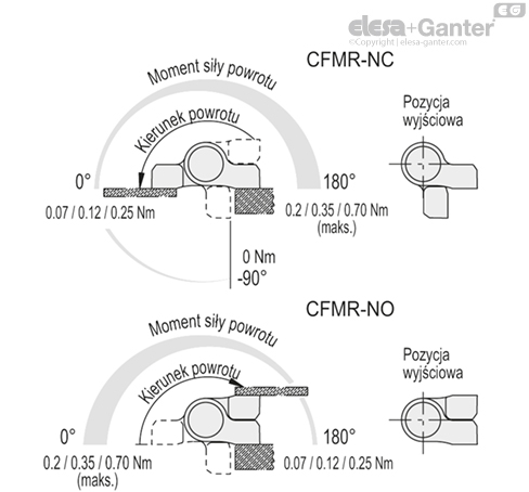 CFMR_ACC_ANGLE_PL