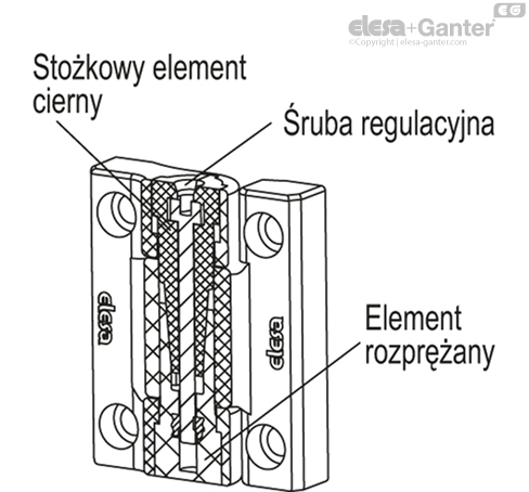 CFU_RA_ACC_EXAMPLE_PL