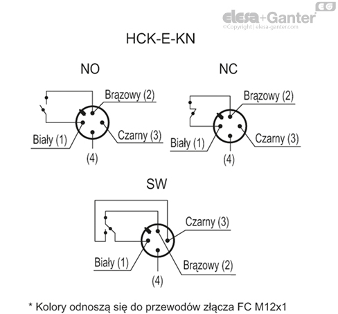 HCK_E_KN_ACC_CONT_PL