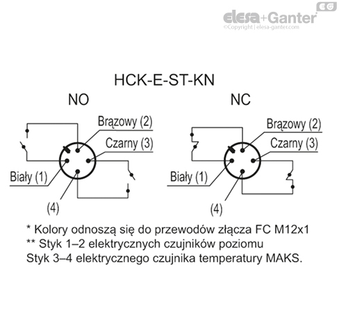 HCK_E_ST_KN_ACC_CONT_PL