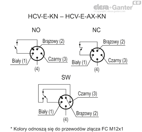 HCV_E_KN_ACC_CONT_PL