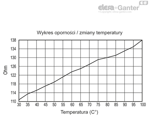HCV_E_STL_ACC_GRAPHS_PL