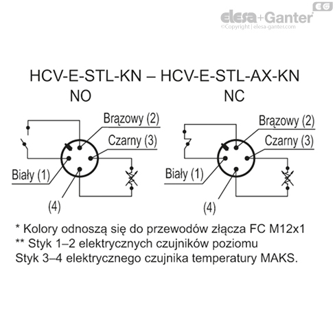 HCV_E_STL_KN_ACC_CONT_PL