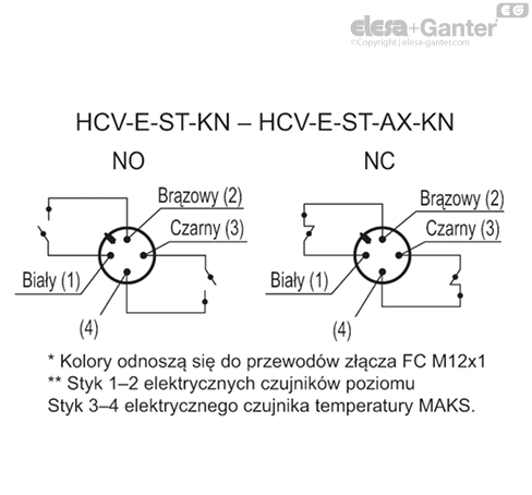 HCV_E_ST_KN_ACC_CONT_PL