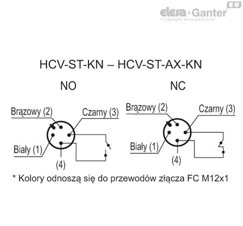 HCV_ST_KN_ACC_CONT_PL