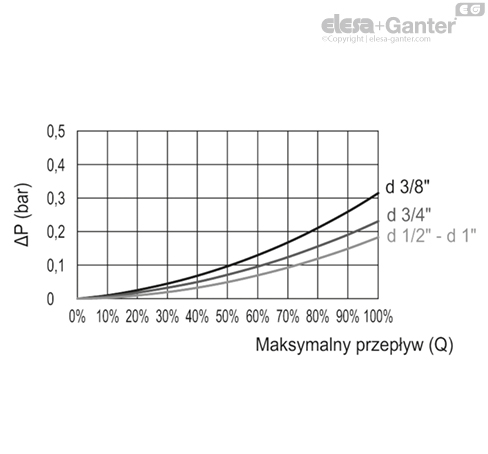 HVF_E_PRESSURE_GRAFIC_PL