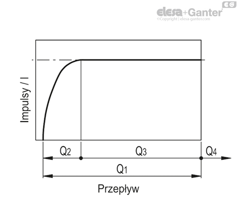 HVF_E_PULSE_GRAFIC_PL
