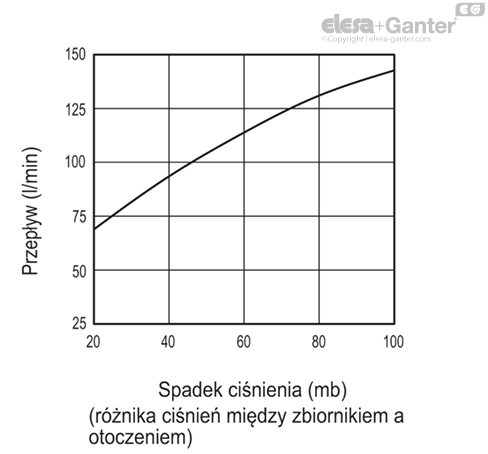 SFF_EX_ACC_GRAPHS_PL