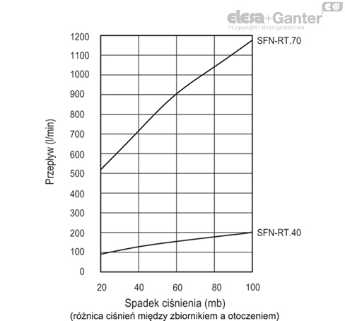 SFN_RT_EX_ACC_GRAPHS_PL