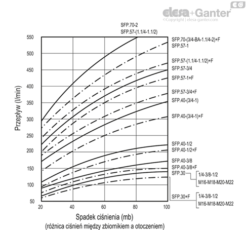 SFP_ACC_GRAPHS_PL