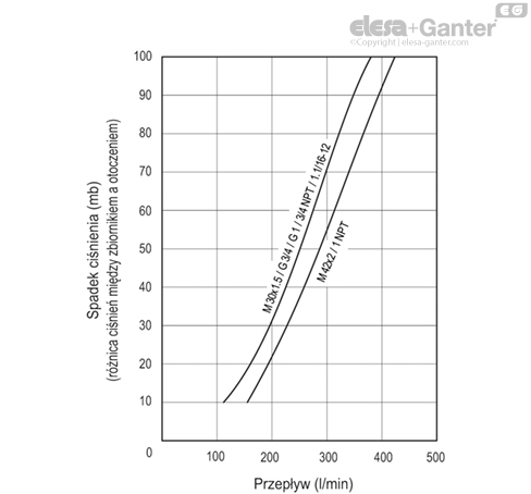 SFP_AF_ACC_GRAPHIC_PL