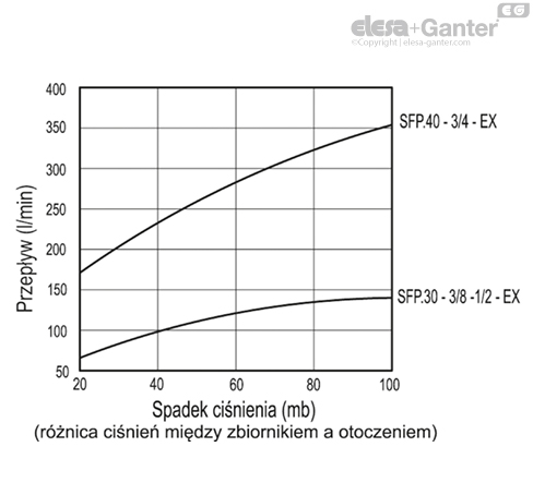 SFP_EX_ACC_GRAPHS_PL