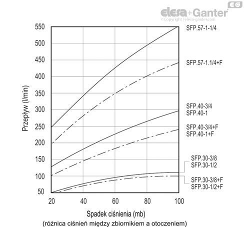 SFP_LP_ACC_GRAPH_PL