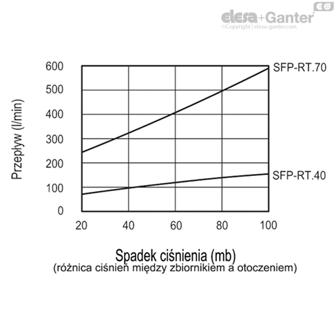 SFP_RT_EX_ACC_GRAPHS_PL