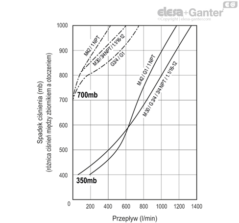 SFV_AF_ACC_GRAPHIC_PL