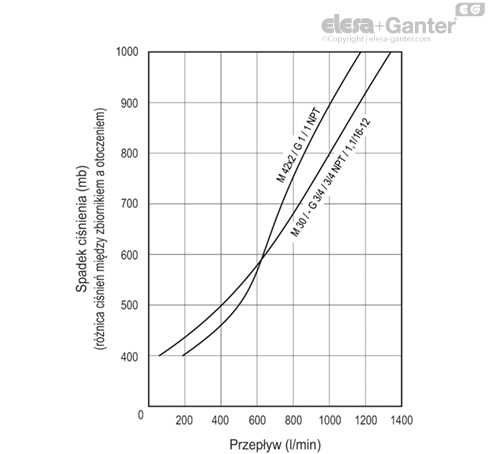 SFW_AF_ACC_GRAPHIC_PL