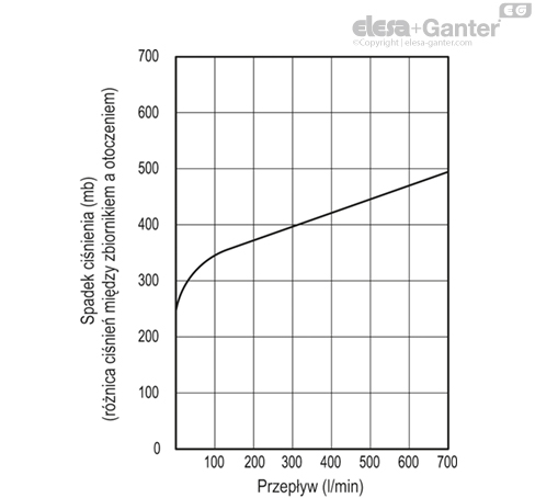 SFW_BA_ACC_GRAPHIC_PL