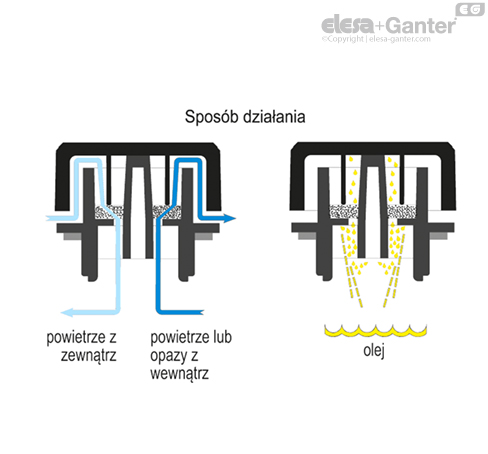 SFX_ACC_OPERATING_PL