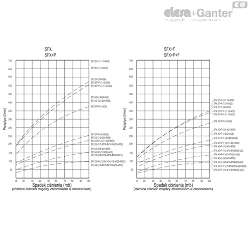 SFX_SFX_P_ACC_GRAPHS_PL