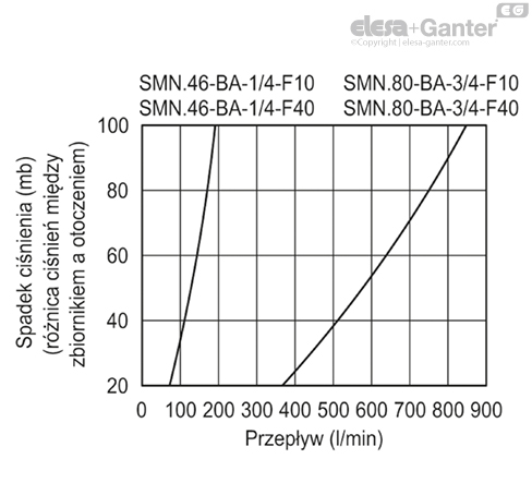 SMN_BA_ACC_GRAPHIC_PL
