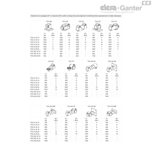 TCC_A_Q_ACC_TABLE_PL